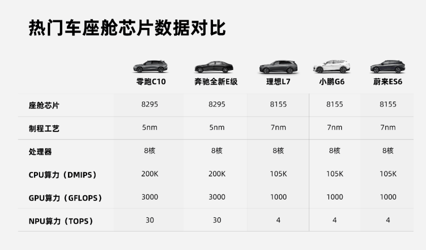 15.18万起，配8295芯片+激光雷达，零跑C10正式开启预售！