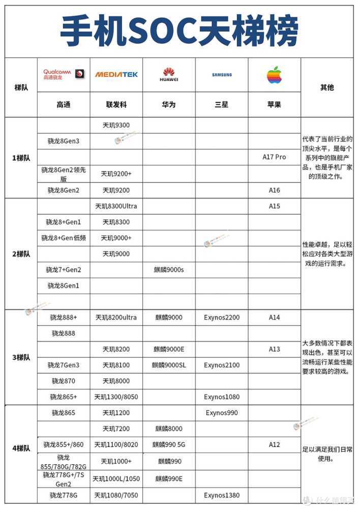 旗舰机如何选购？ 23款值得你入手的旗舰机合集