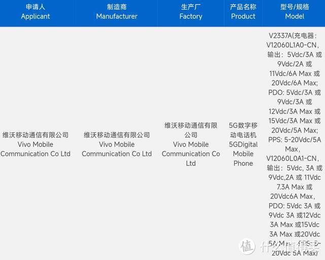 vivo X Fold3系列带来好消息：轻薄机身+旗舰影像，等等党又赢了