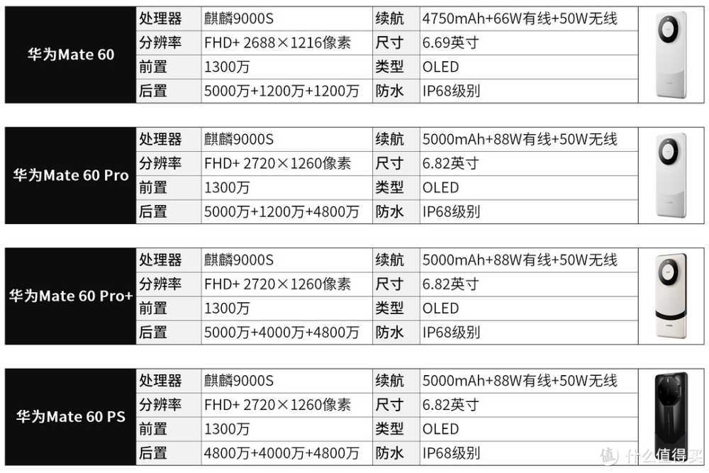 旗舰机如何选购？ 23款值得你入手的旗舰机合集