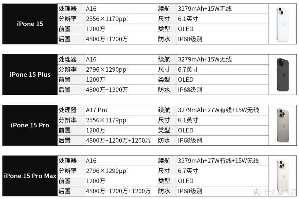 旗舰机如何选购？ 23款值得你入手的旗舰机合集