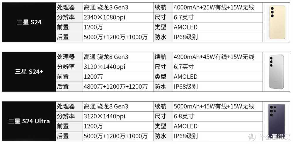 旗舰机如何选购？ 23款值得你入手的旗舰机合集