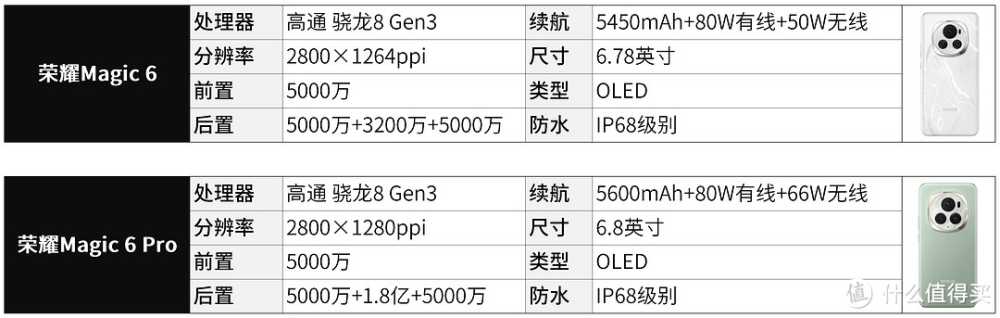 旗舰机如何选购？ 23款值得你入手的旗舰机合集