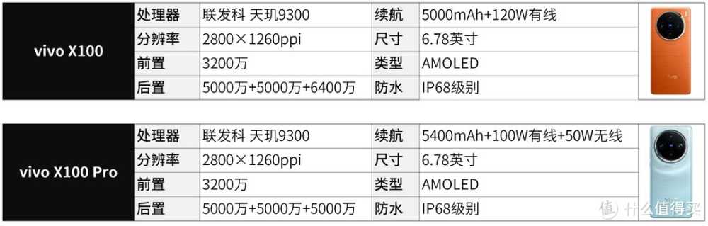 旗舰机如何选购？ 23款值得你入手的旗舰机合集