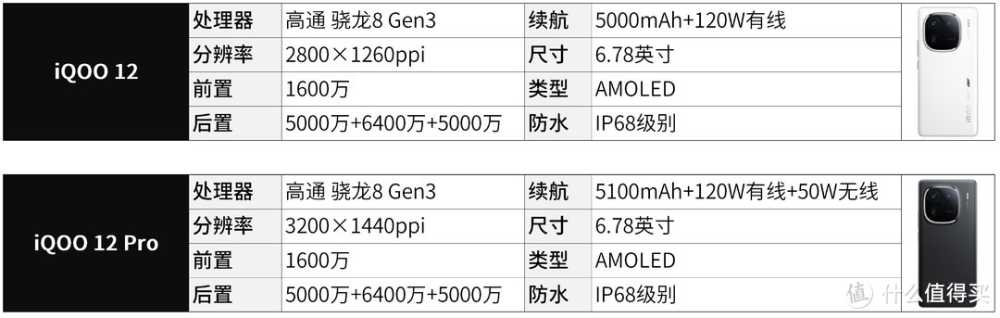 旗舰机如何选购？ 23款值得你入手的旗舰机合集