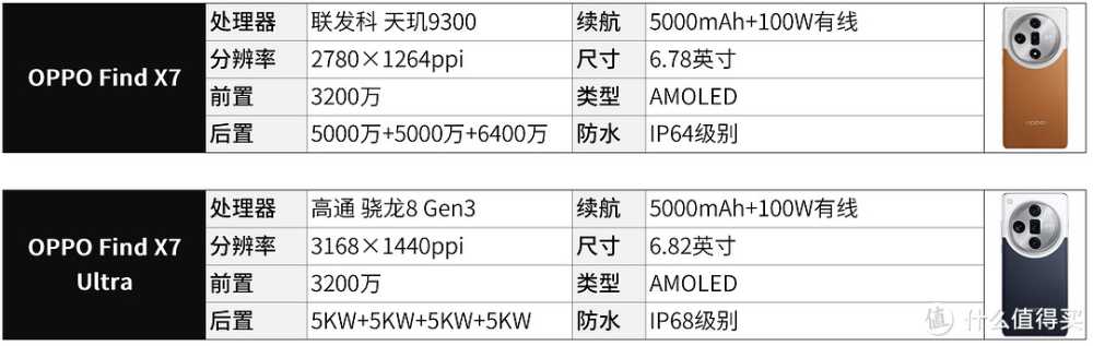 旗舰机如何选购？ 23款值得你入手的旗舰机合集