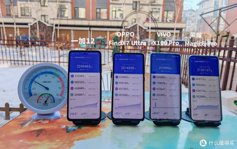冻傻了？东北户外极限低温续航测试，这四台手机表现出乎意料