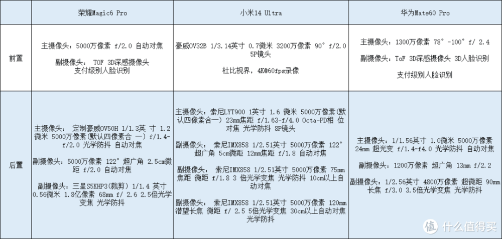 旗舰大乱斗：华为Mate60 Pro、小米14 Ultra、荣耀Magic6 Pro对比