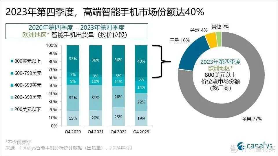 华为P70又有动作？这家中国供应商受益，24小时不间断，产线拉满