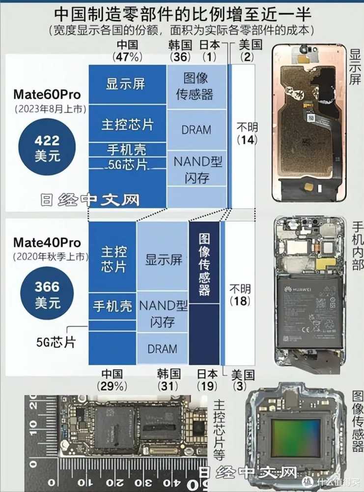 华为P70又有动作？这家中国供应商受益，24小时不间断，产线拉满