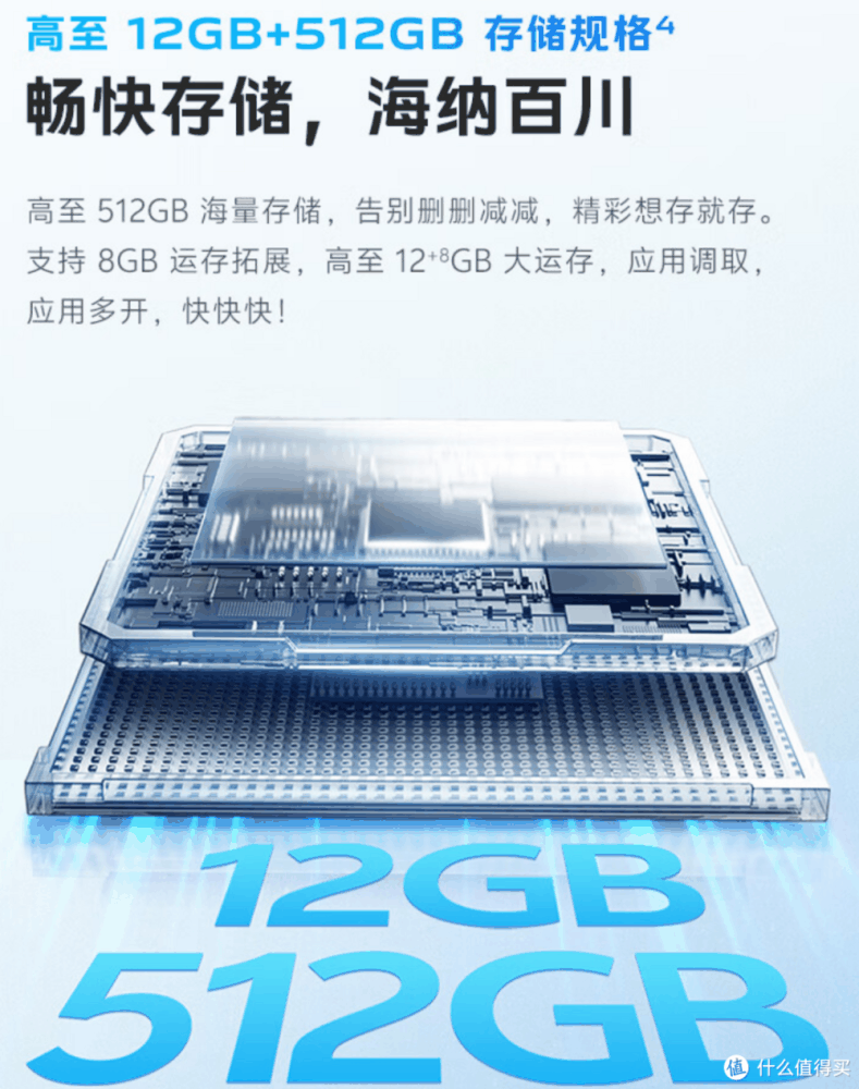 千元机诞生“新黑马”，20GB+256GB+98万跑分，首发价才1499元