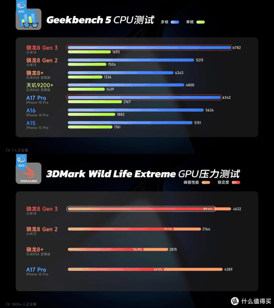 去掉家族式合页设计，还要和小米抢骁龙8Gen4首发？这个品牌厉害了