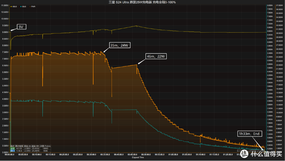延续经典45W快充，1小时20分满电，三星S24 Ultra 手机满电测试