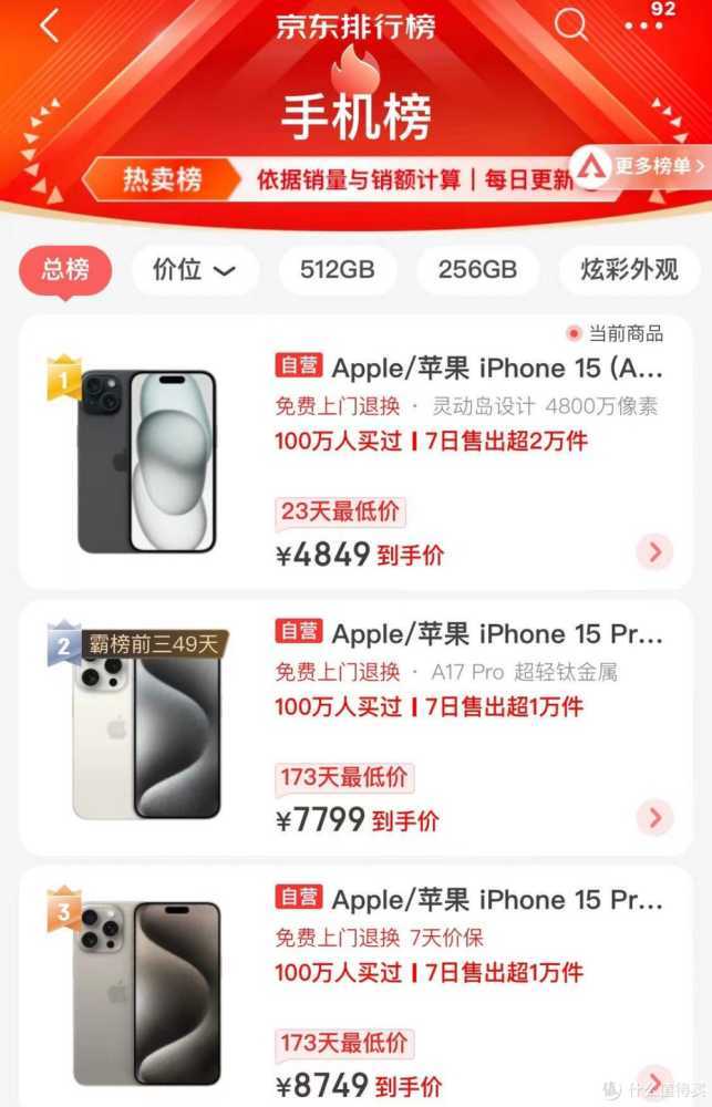 iPhone15有点“猛”，跌价幅度1200元，售价更亲民了！