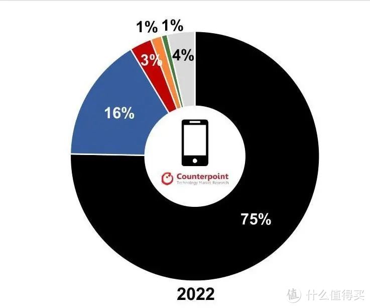 折叠屏有眉目了？苹果高管回应：会比对手更轻、更薄，且没有折痕