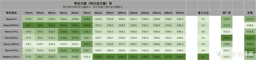 3000预算 影像手机选择盘点 2024年3月