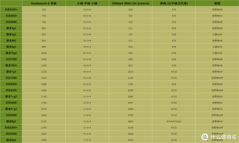 3000预算 影像手机选择盘点 2024年3月