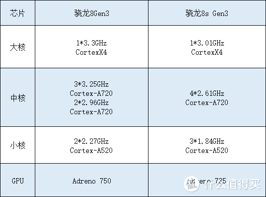 小米Civi 4搭载高通骁龙8s Gen 3，你是否看好这代Civi的表现？