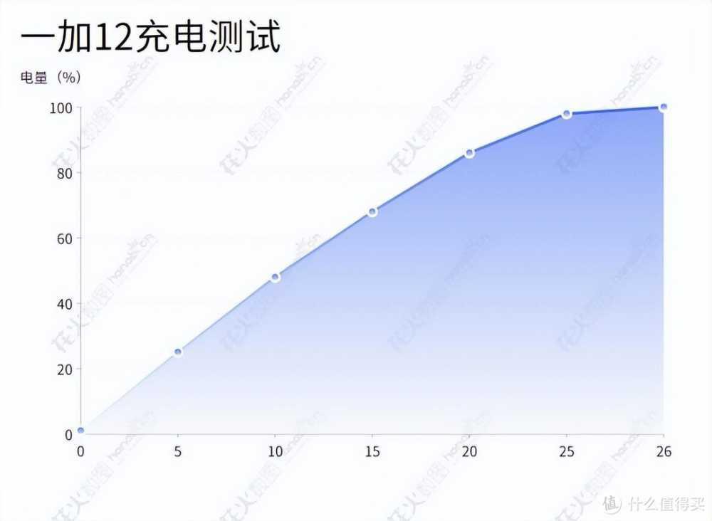 学生党看过来，满月的真实体验告诉你，开学季换新机首选这款手机