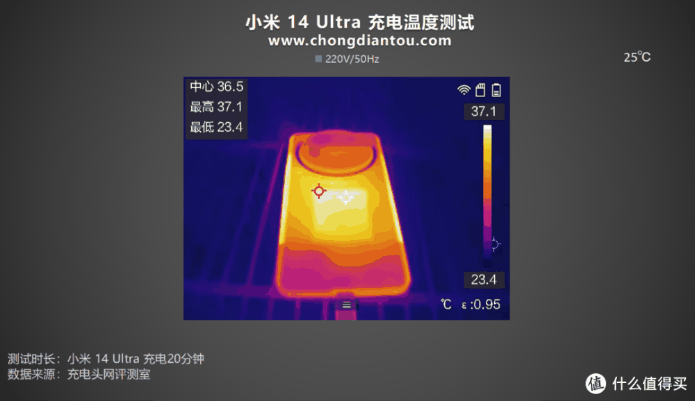 90W有线+80W无线，5300mAh大电池，小米 14 Ultra 手机充电评测