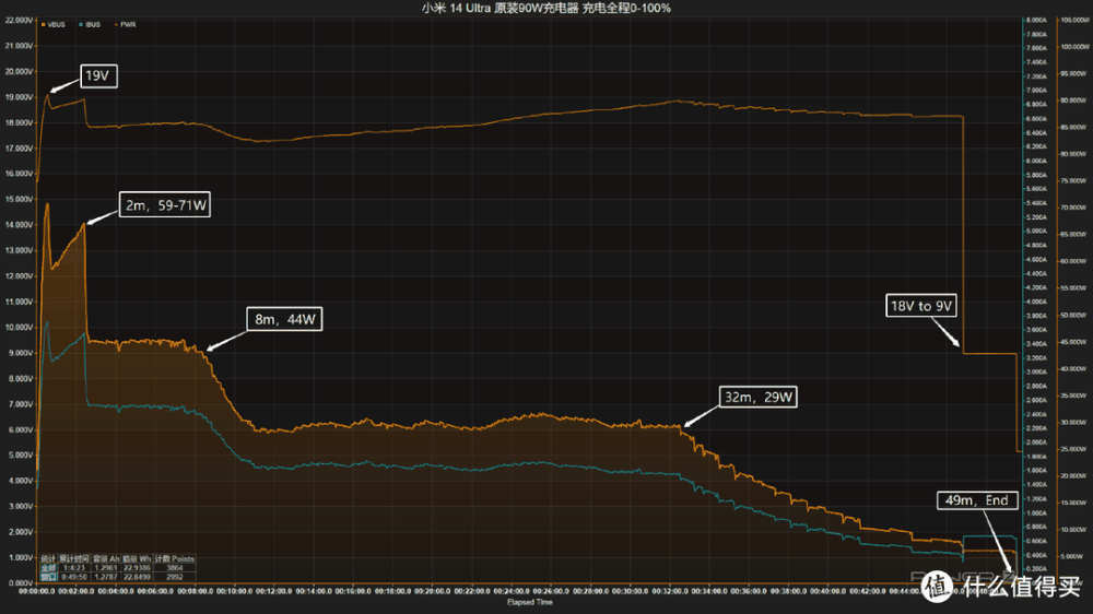 90W有线+80W无线，5300mAh大电池，小米 14 Ultra 手机充电评测