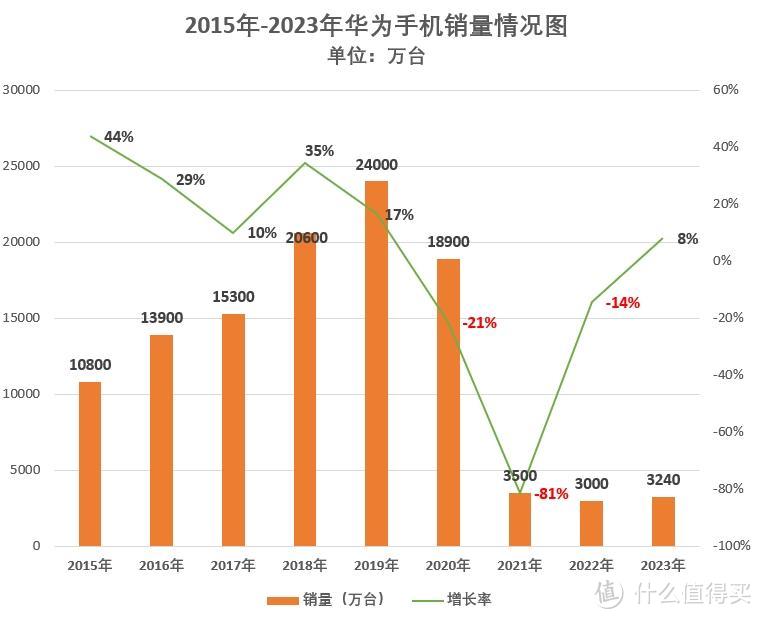 绕开高通专利，核心全自研：华为P70稳了，国产化率再提升