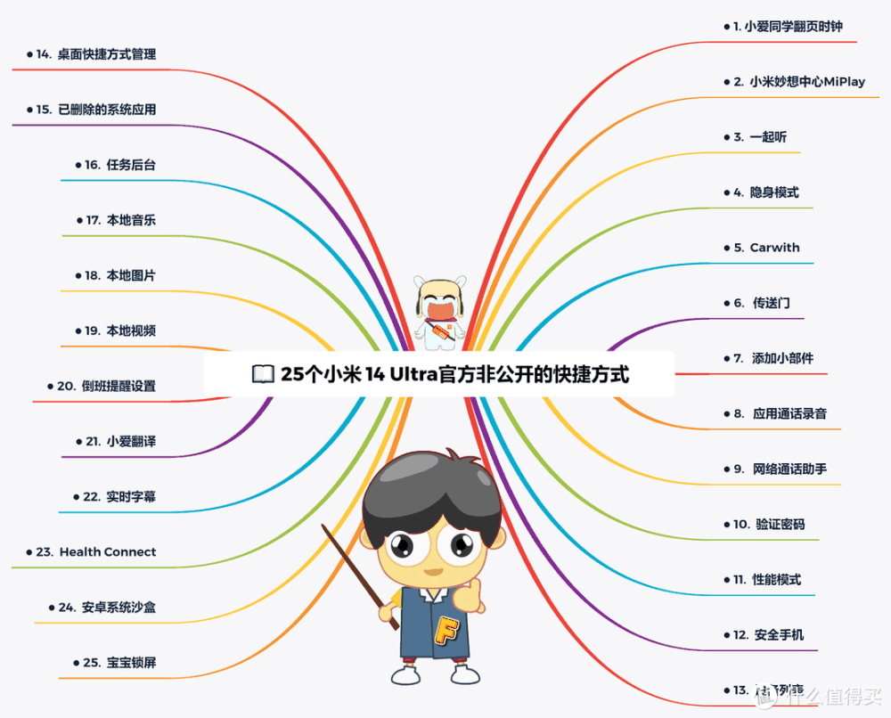 📖 25个小米 14 Ultra官方非公开的快捷方式