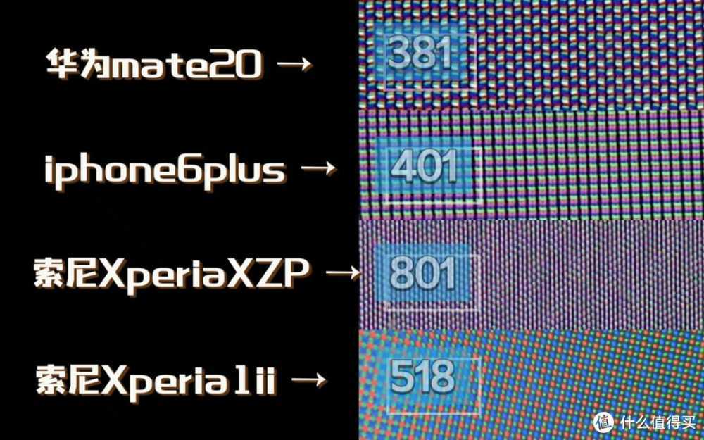 换手机你还只盯着CPU看吗？还有这些硬件也很重要（篇一：屏幕）