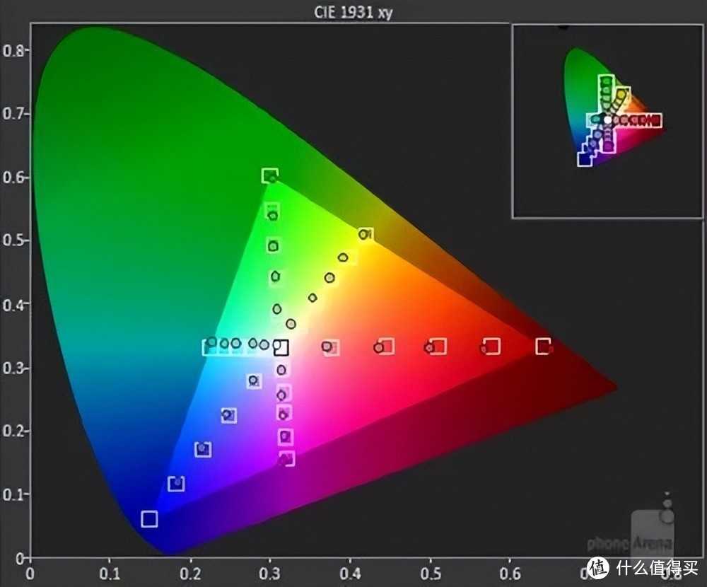 换手机你还只盯着CPU看吗？还有这些硬件也很重要（篇一：屏幕）