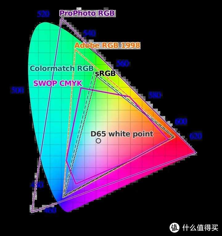 换手机你还只盯着CPU看吗？还有这些硬件也很重要（篇一：屏幕）