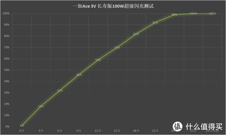 一加Ace 3V评测：直击AI痛点 少花钱享受旗舰体验