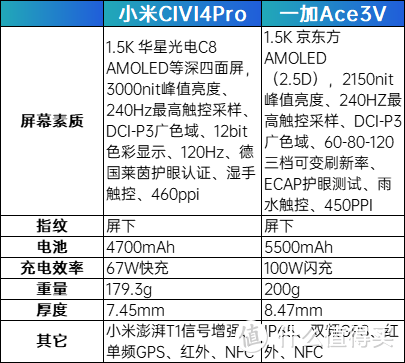 小米、一加中端机终局之战！同天发布，到底该选哪一款？