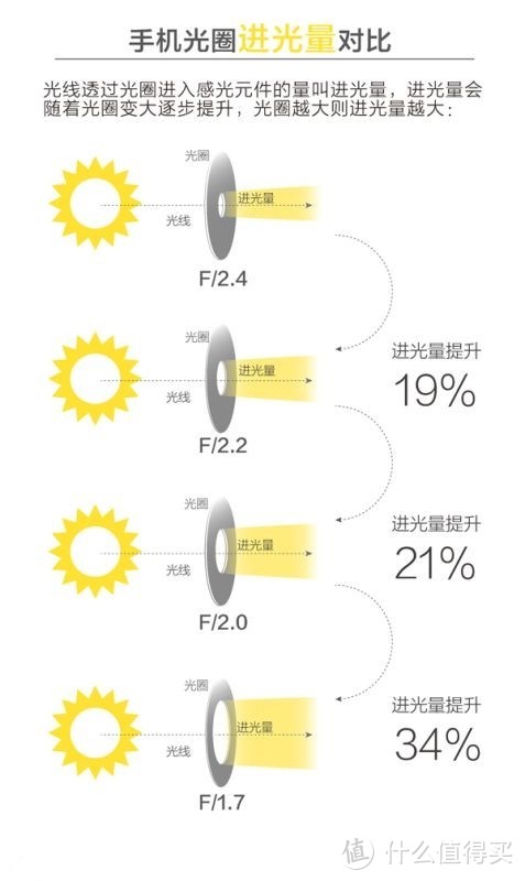 换手机你还只盯着CPU看吗？还有这些硬件也很重要（篇二：影像）