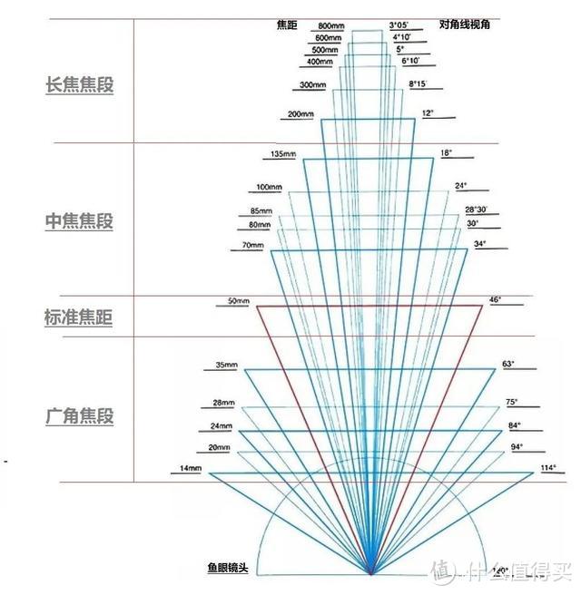 换手机你还只盯着CPU看吗？还有这些硬件也很重要（篇二：影像）