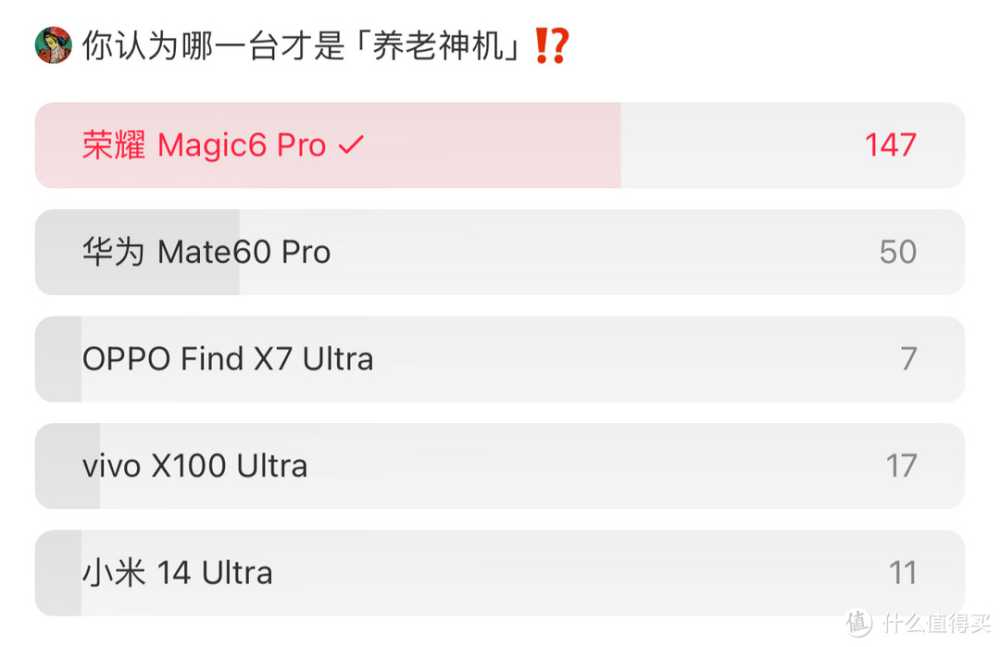 荣耀Magic6至臻版，为什么我管它叫「养老机中的战斗机」？