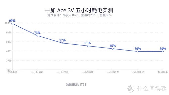 千元机皇？小8Gen3+1.5K直屏+5500mAh大电池，有点香啊！