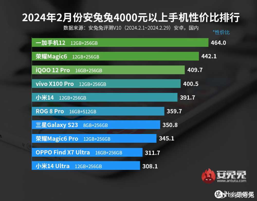 实测一加12用来打游戏是否还能秀到飞起？