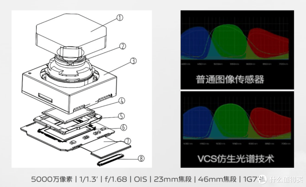 vivo X Fold3 Pro评测报告：2024 年真的可以换折叠屏手机了吗？