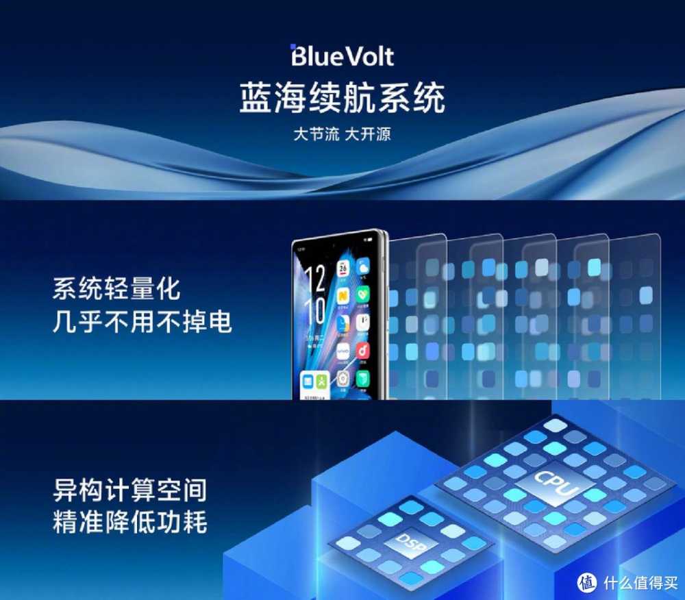 vivo X Fold3系列发布：成就最新折叠手机天花板？