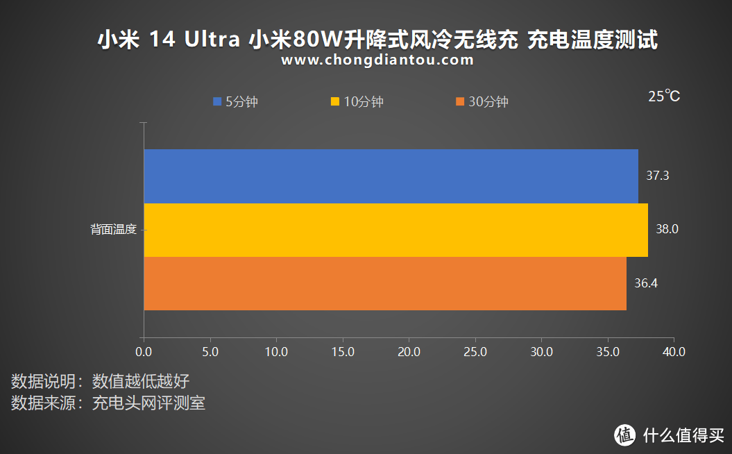 80W无线快充，疾速50分钟满电，小米14 Ultra手机无线充电评测