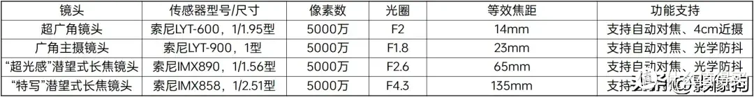 一台值得推荐的影像手机？OPPO Find X7 Ultra手机影像测评