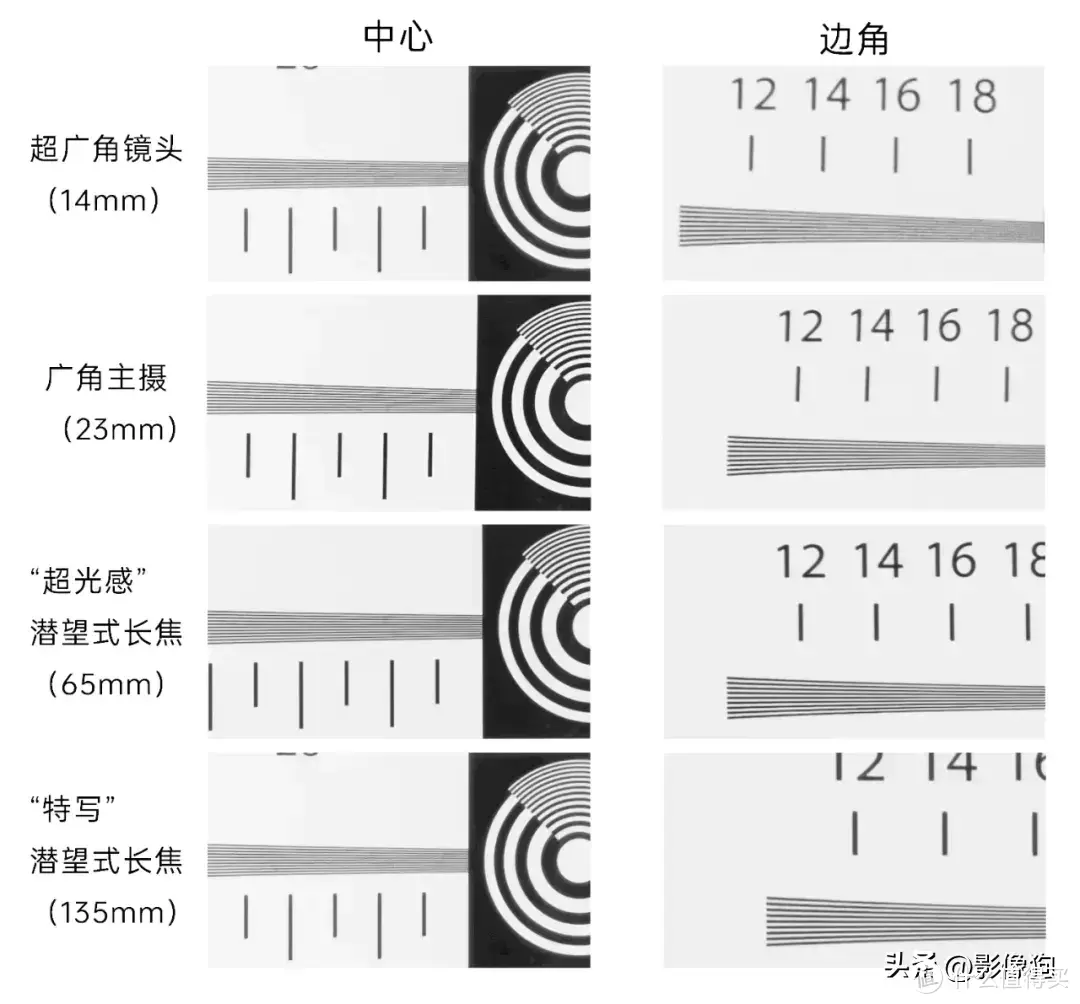 一台值得推荐的影像手机？OPPO Find X7 Ultra手机影像测评