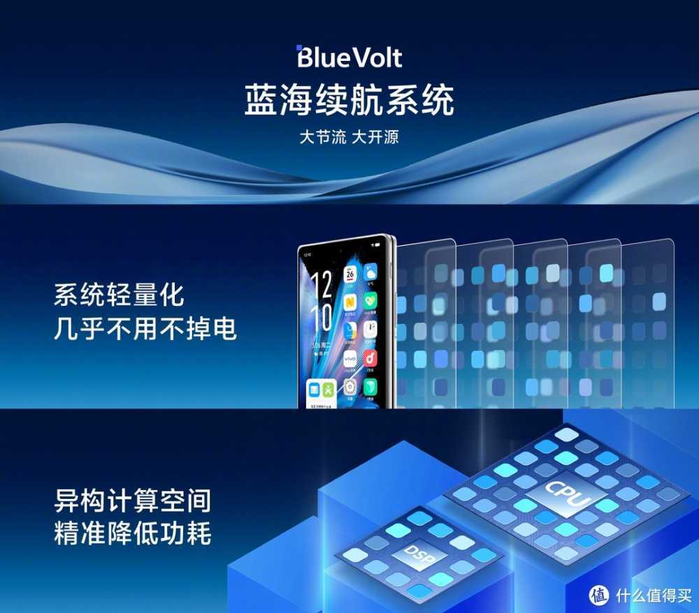 极致堆料的性能猛兽，vivo X Fold3系列现在预定优惠多多