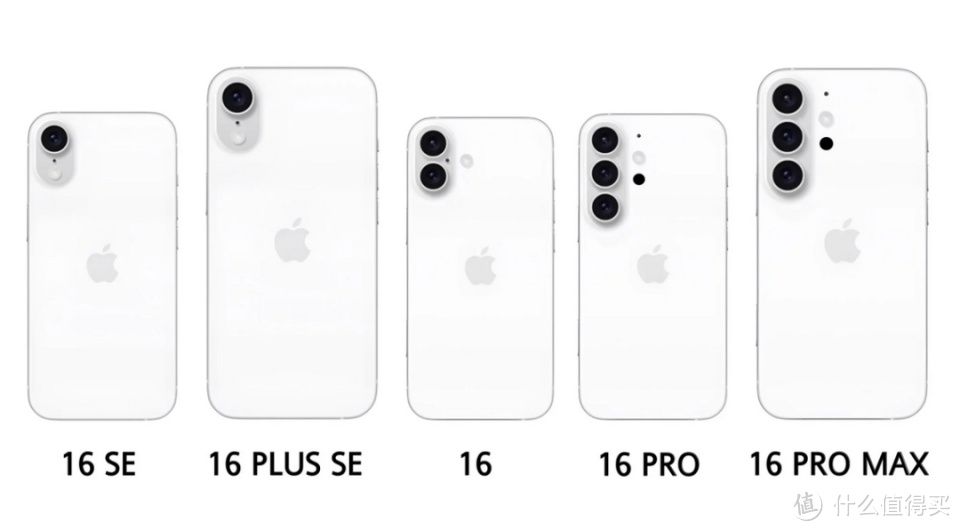 iPhone 16基本确定：3个大改动，还买什么15PM