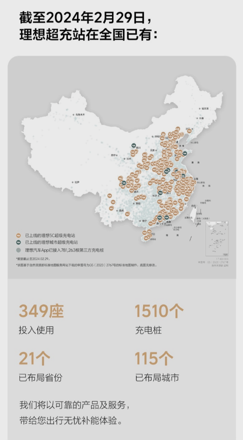 理想汽车：2月建设17座超级充电站 全国已有349座投入使用