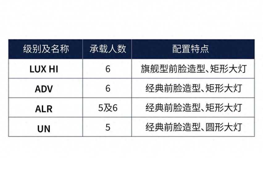 全新普拉多启动预售，47万元起，首小时预订超5000台