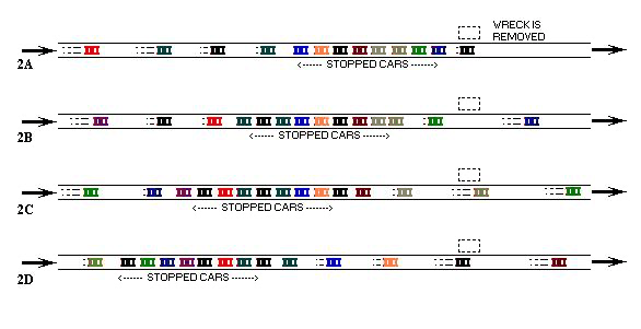 堵车的尽头到底有多少“马路三大妈”