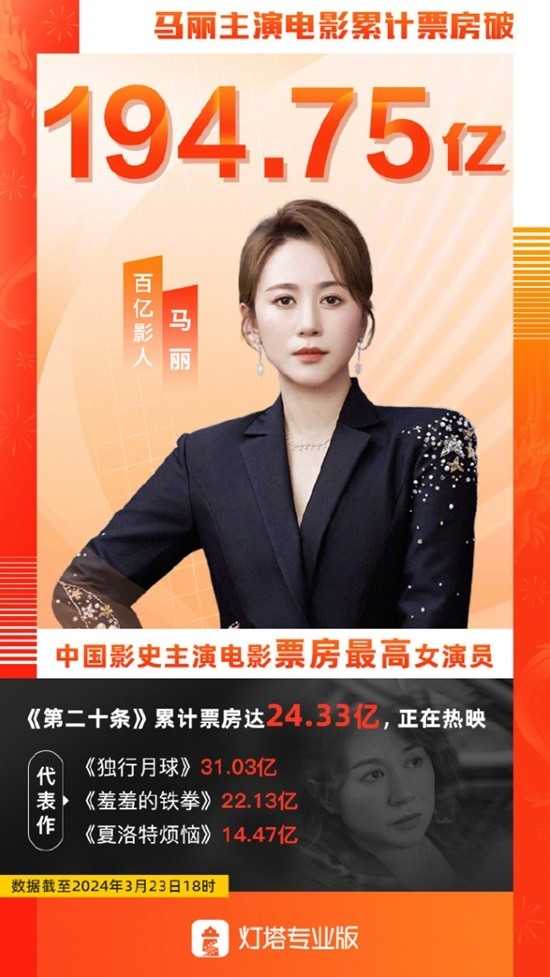 沈腾票房超越吴京！与马丽成中国票房最高男女主演