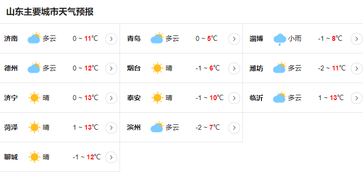 今山东半岛等地将有小雨或雨夹雪出没 明天起全省大部晴朗在线