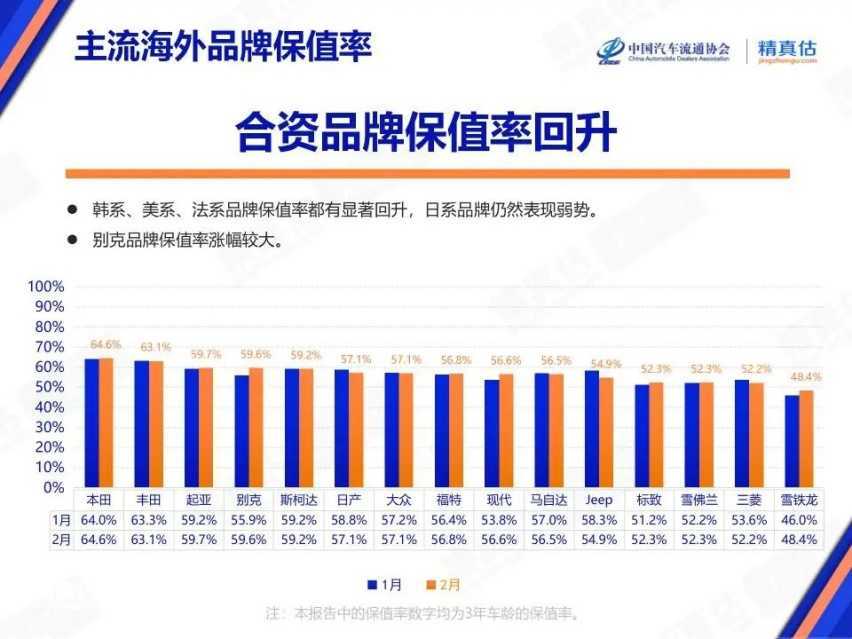 国产汽车品牌保值率TOP15出炉：传祺领衔，理想欠佳